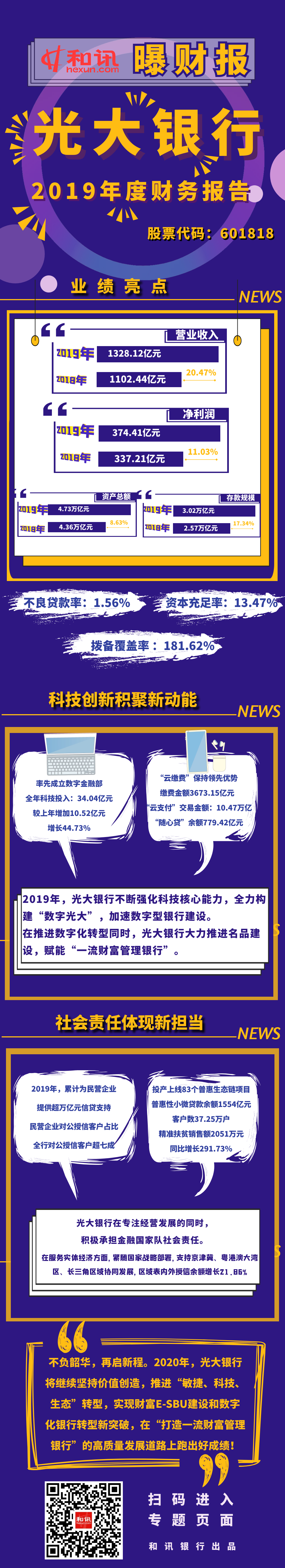 点击看大图 一图看懂光大银行2019年年度报告