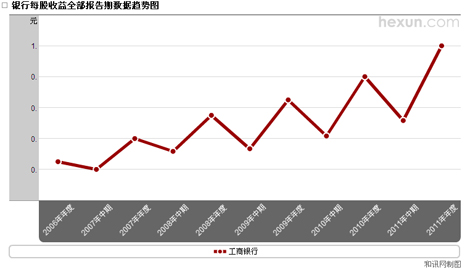 ��������ÿ����������ͼ