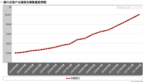 �����������ʲ�����ͼ