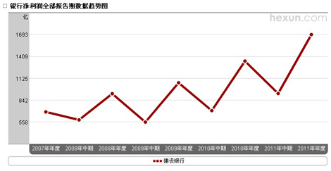 �������о���������ͼ