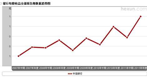 ��������ÿ����������ͼ